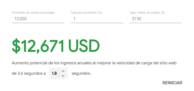 Impacto real de la velocidad de carga en tu negocio